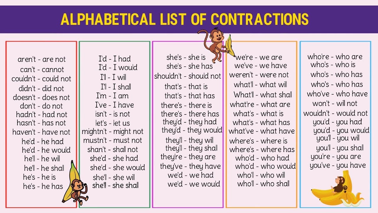 List Of Contractions Contraction Words Used In Writing And Speaking 7esl