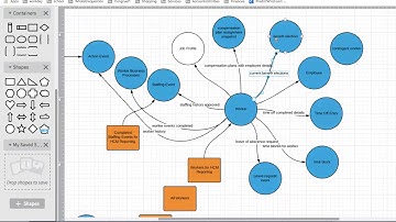 Workday Reporting : How to report on Worker and Staffing Events
