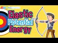 Energy Concepts Quiz