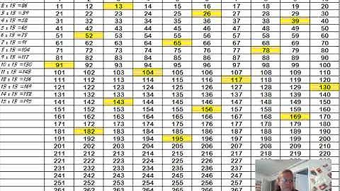 CC Math Week 7: Skip Counting the 13s; Test Yourself the 2nd Time Through