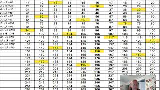 CC Math Week 7: Skip Counting the 13s; Test Yourself the 2nd Time Through