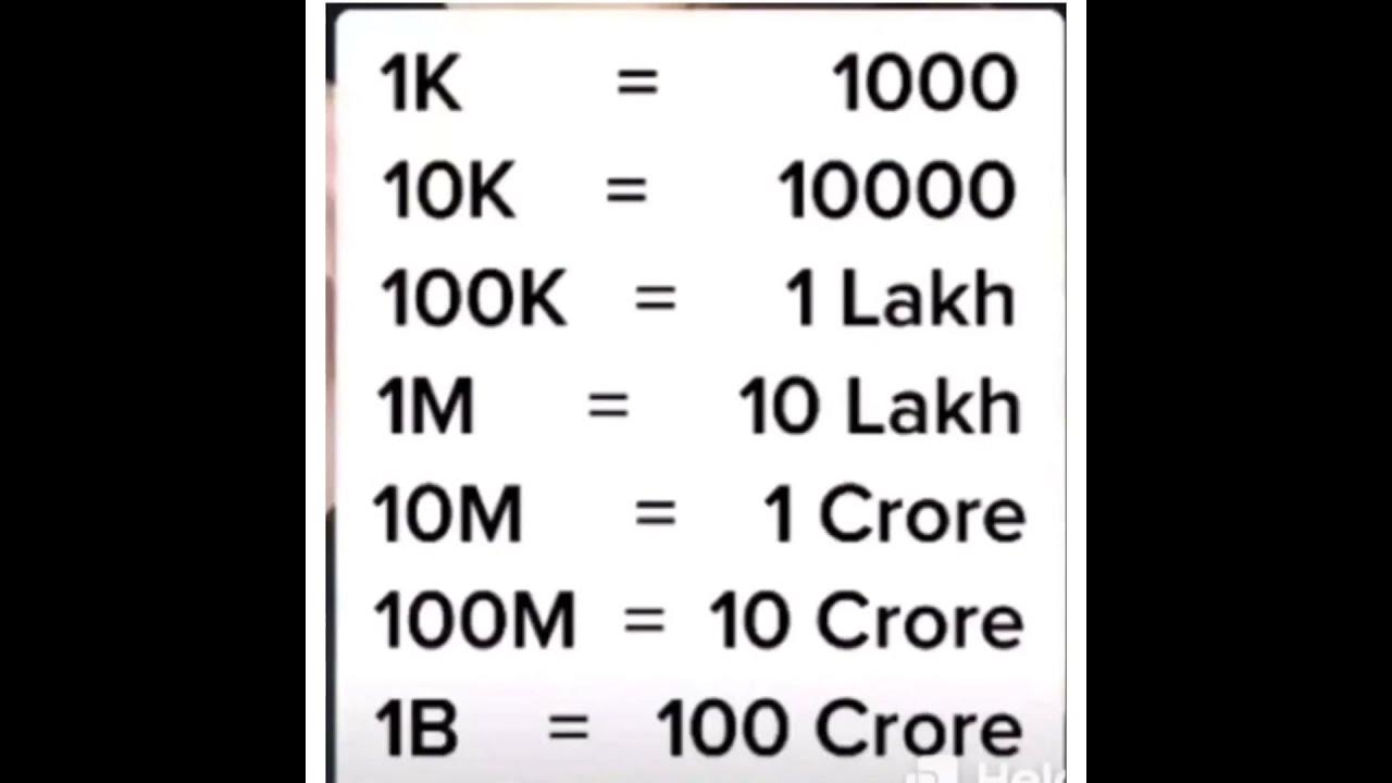 1k means how many views ?shorts shortsvideo youtubeshorts YouTube