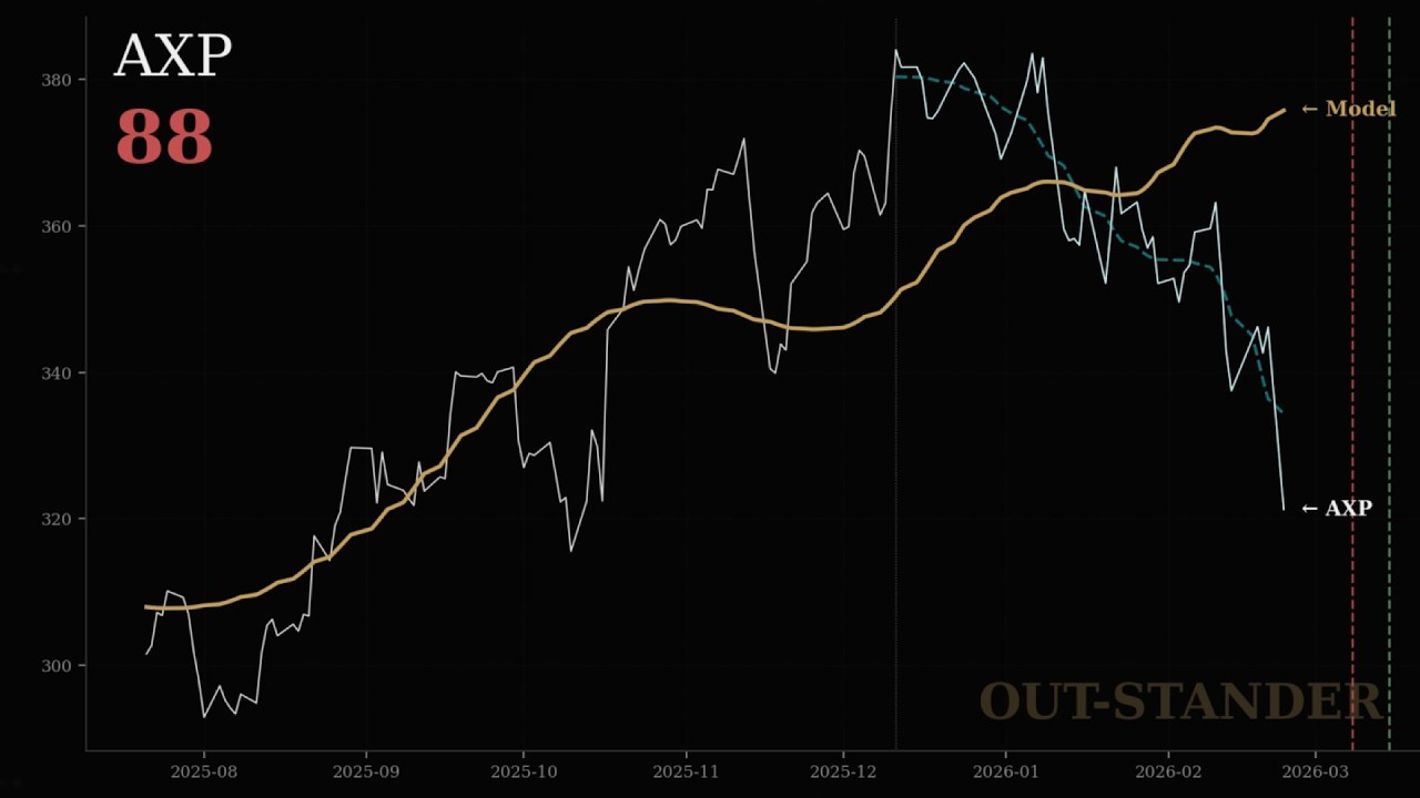 アメックス（AXP）株価分析：会計の歪みと理論株価