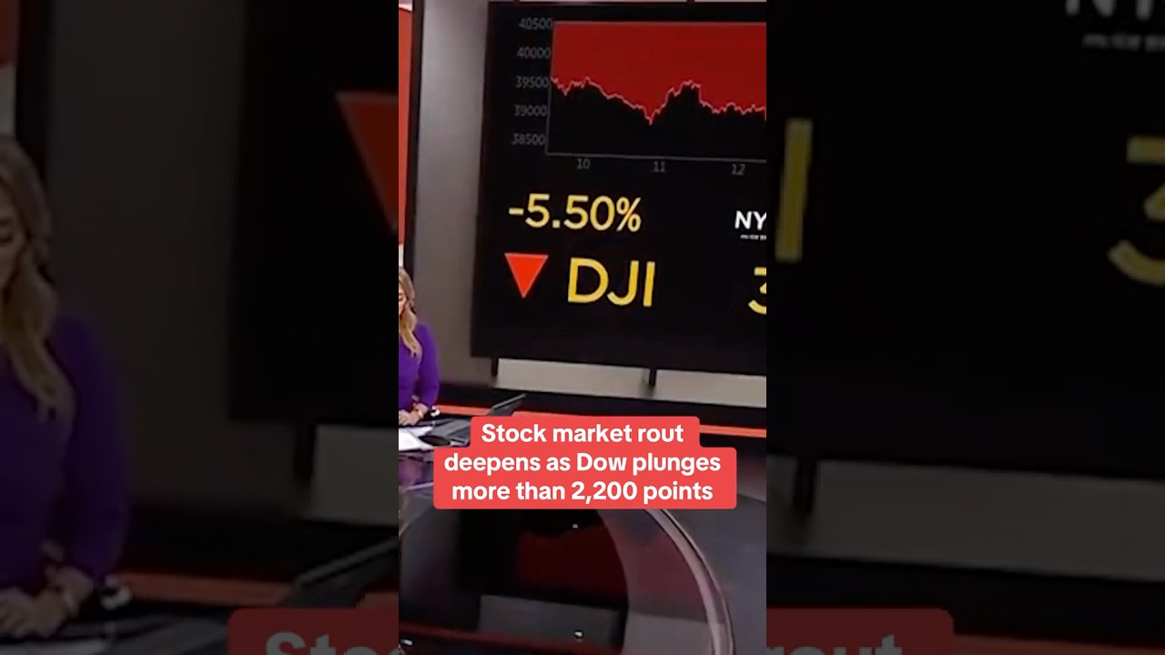 Dow crashes over 2,000 points, intensifying stock market sell-off. #shorts