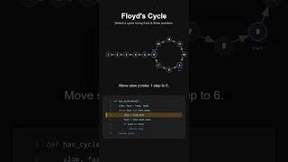 Floyd's cycle detection | how Floyd's cycle detection work #dsa #algorithm #coding #python