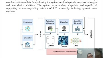 Enhancing IoT Security: Deep Learning-Based Intrusion Detection System Explained