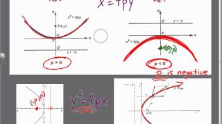 Parabolas Part 1