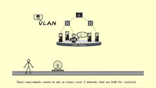 VXLAN Feature Introduction