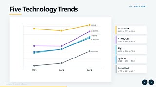 3125510055_Kurnia Hary Trisnandha_Programming Technology Trends 2023-2025