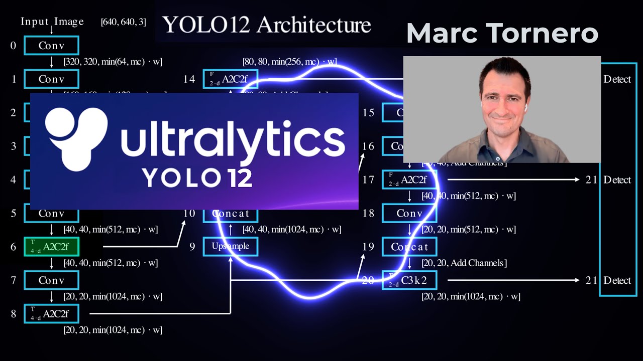 2. Network Architecture Explained. YOLO12 (YOLOv12) Series - YouTube