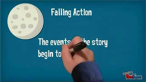 Short Story Elements Falling Action