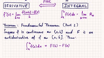 Math 135 Section 5.3... Conceptual introduction to the fundamental theorem of calculus