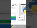 Build a Secret Message Encryption & Decryption Tool in Python 🛠️ | Tkinter GUI Tutorial