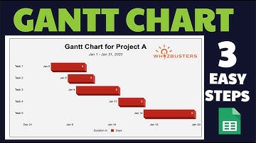 How to Create a GANTT Chart in Google Sheets: Simple 3-Step Tutorial