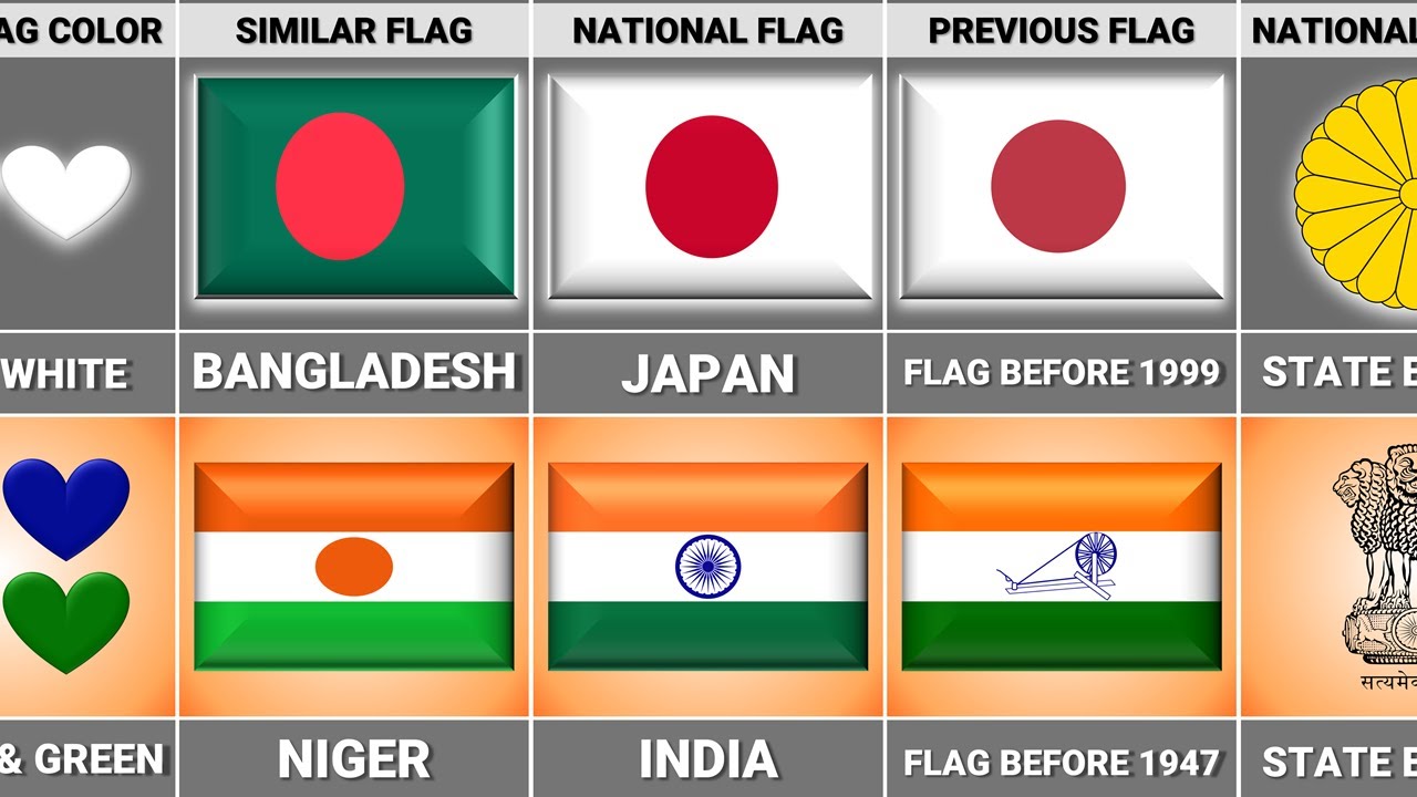 Индия и Япония: сравнение стран