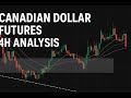 Canadian Dollar Futures Analysis: Key Levels and Trends | 10/24/2025