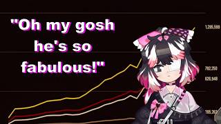 A Bunch of Limbus Company Youtubers And Artists React To The 6th Worst PM Stream [Limbus Company]