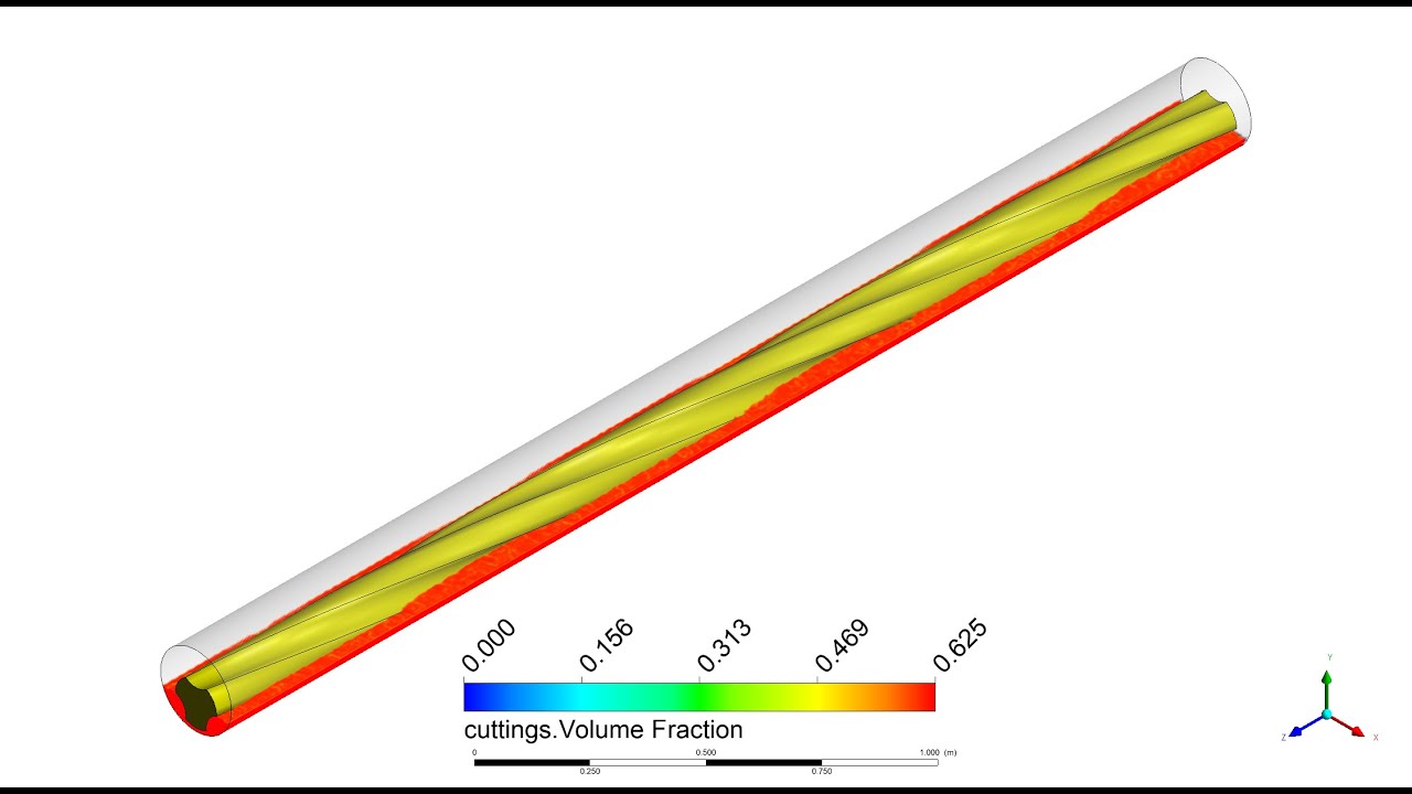 Cuttings bed removal (drill pipe rotation + lateral motion) - ANSYS ...