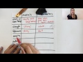 Metals and Nonmetals Quiz