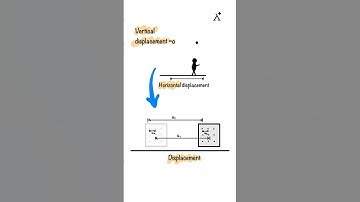 What is displacement?