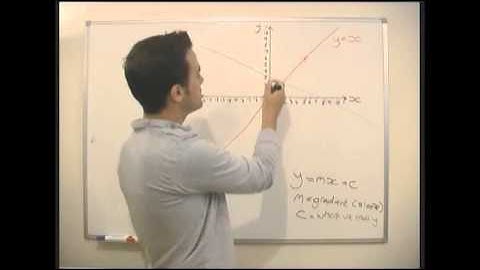 Maths - Algebra - Straight Line Graphs (y=mx +c)