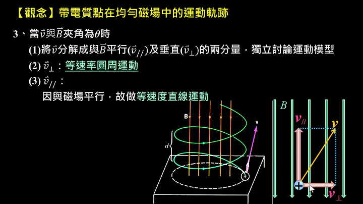 电流的磁效应【观念】带电质点在均匀磁场中的运动轨迹 （2／2）：螺线轨迹 （选修物理Ⅳ） - 天天要闻