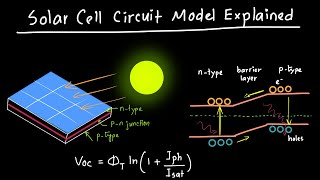 Solar Cell Circuit Model Explained