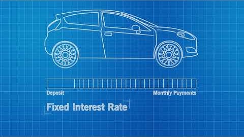 Conditional Sale Blueprint
