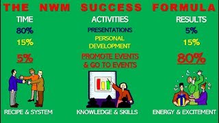 THE PROVEN NETWORK MARKETING SUCCESS FORMULA!
