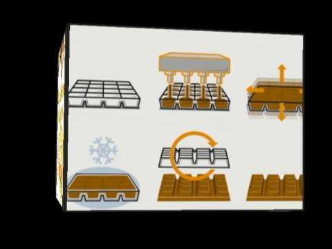 Profis am Werk: Ritter Sport Olympia Werbung