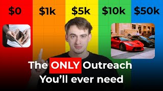 How to Get Your First High-Ticket Client With $0 | Dream 100 Strategy for Beginners