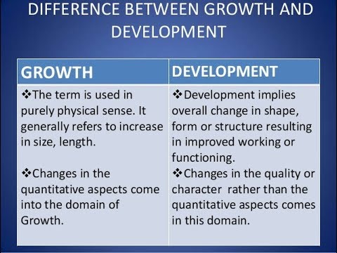 Implementing Change And Development And Growth Of