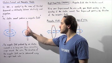 Magnetic Field due to Electric Current
