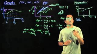 Lecture 05 Kinematics - Graphs of Position, Velocity, Acceleration with time