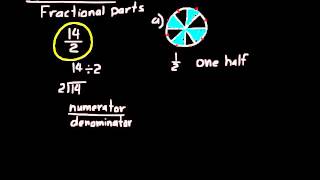 DIVE Video Lecture for Saxon Math 7/6 4th Edition Lesson 6
