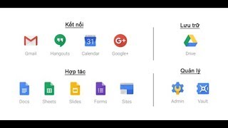 G Suite là gì? Giới thiệu về G Suite G Suite là gì? Giới thiệu về G Suite