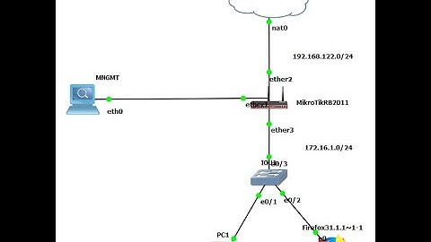 HOW TO CONFIGURE INTERNET ACCESS ON MIKROTIK ROUTER