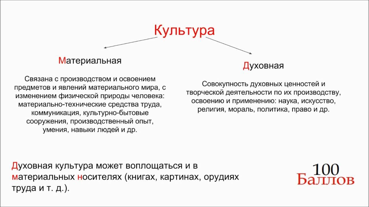 Урок 5. Культура и духовная жизнь