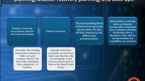 Proper Data Backup and Recovery Methods pt1