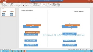 Data Extraction using ODP from ECC to BW Part 2