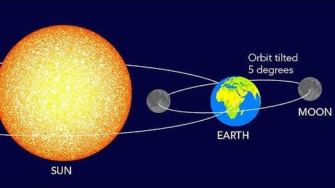 Rotation of Moon and Earth around Sun || HTML CSS JavaScript Coding