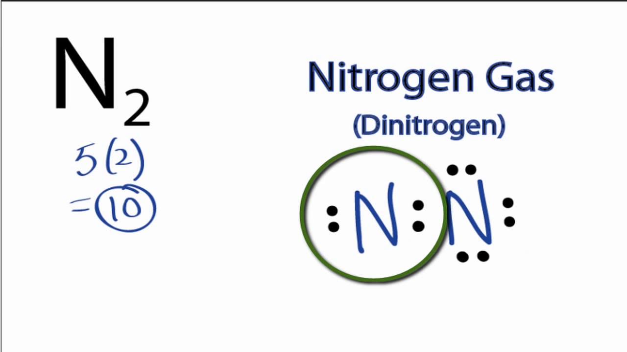 N2 Lewis Structure How to Draw the Lewis Structure for N2 Nitroge...