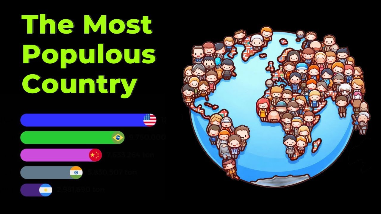 The Most Populous Countries In The World - YouTube