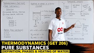 Pure Substances: An Introduction to Pure Substances and Property Table of Thermodynamics