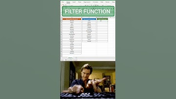 Filter Function || helps to save time || #excel #Excel World