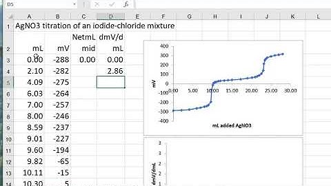 Analytical Chemistry First derivative titration