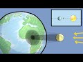 Cest quoi une clipse solaire   curionautes des sciences