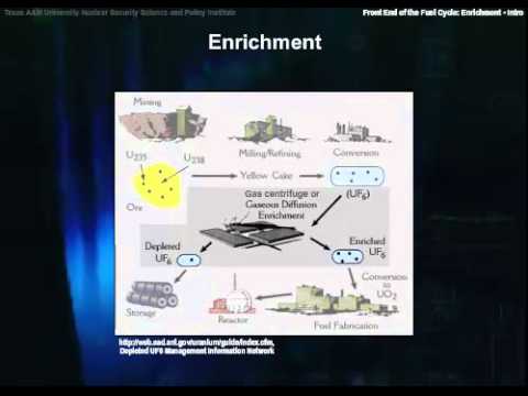 The Front End of the Nuclear Fuel Cycle:Enrichment - YouTube