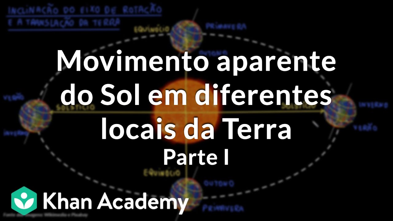 Movimento aparente do Sol em diferentes locais da Terra Parte I YouTube Movimento aparente do Sol em diferentes locais da Terra Parte I YouTube