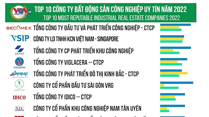 Top các công ty bđs uy tín vietnam report 2023 năm 2024